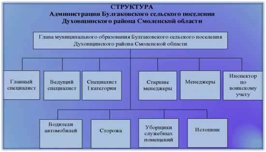 struktura-administracii